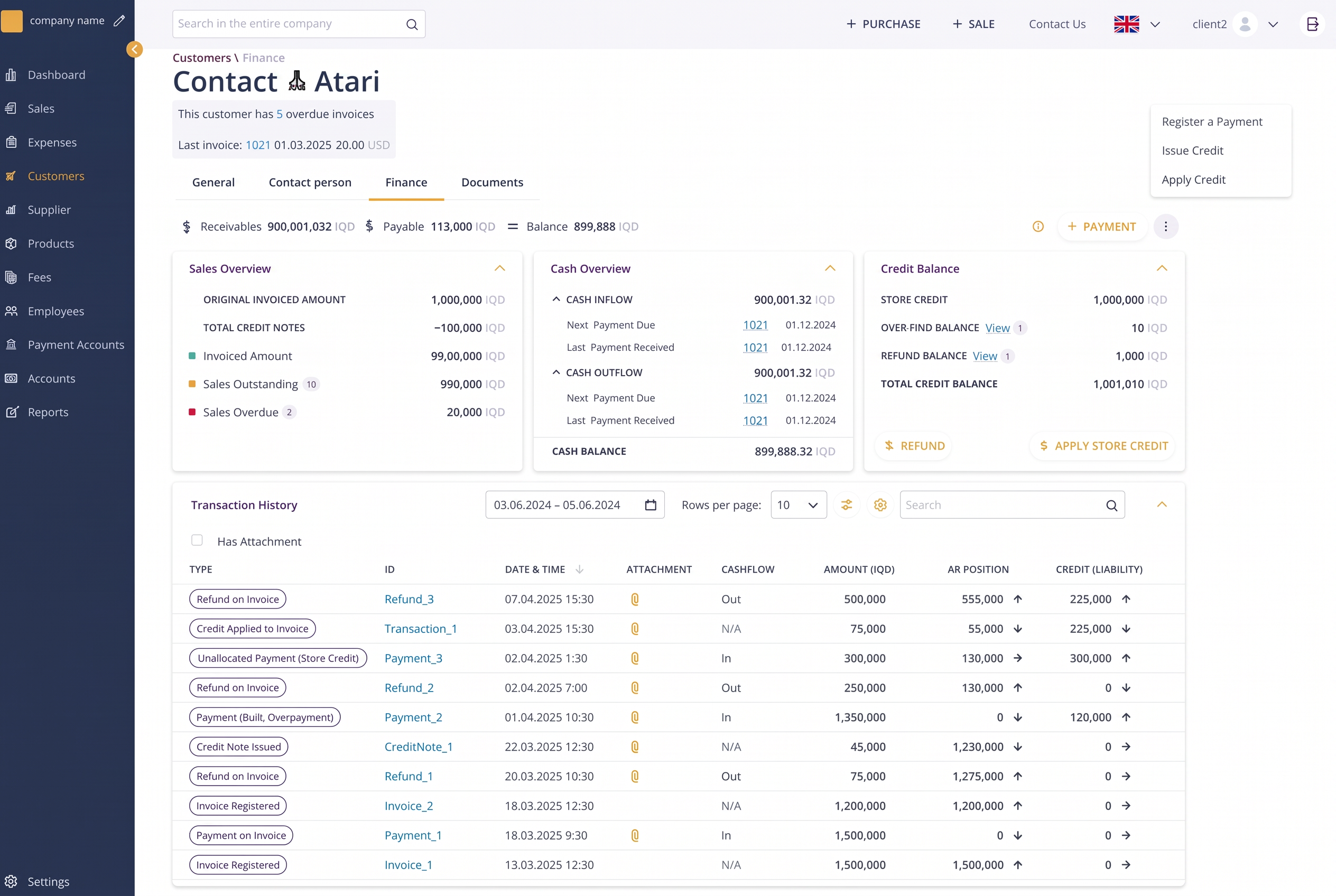 A shared financial view of customer credit